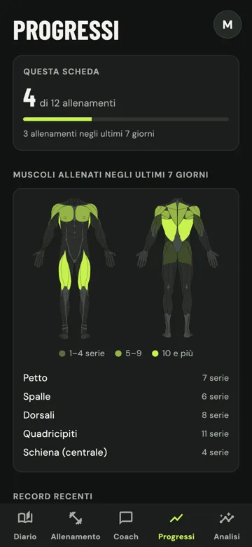 Schermata dei progressi con record e muscoli allenati